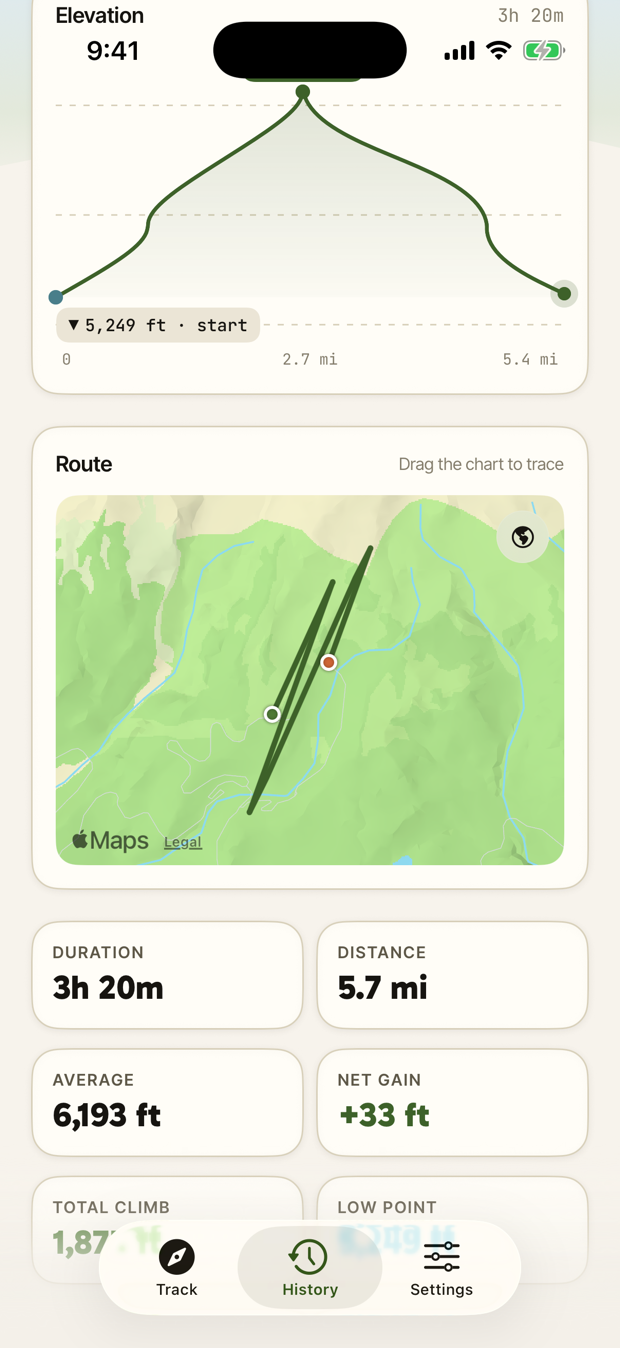 A recorded hike's detail: elevation chart, route map on real terrain, and stats