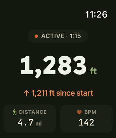 Zenith on Apple Watch: 1,283 ft, active for 1:15, heart rate 142 BPM